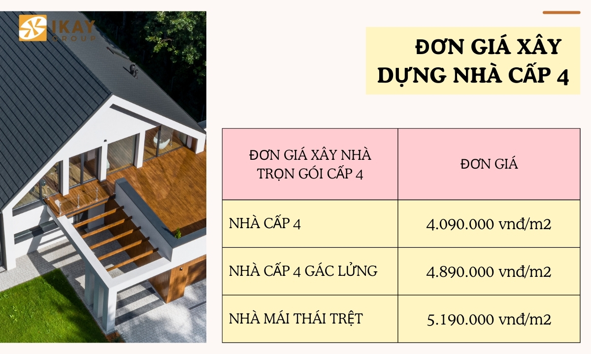 Đơn giá xây dựng nhà này tại Biên Hòa