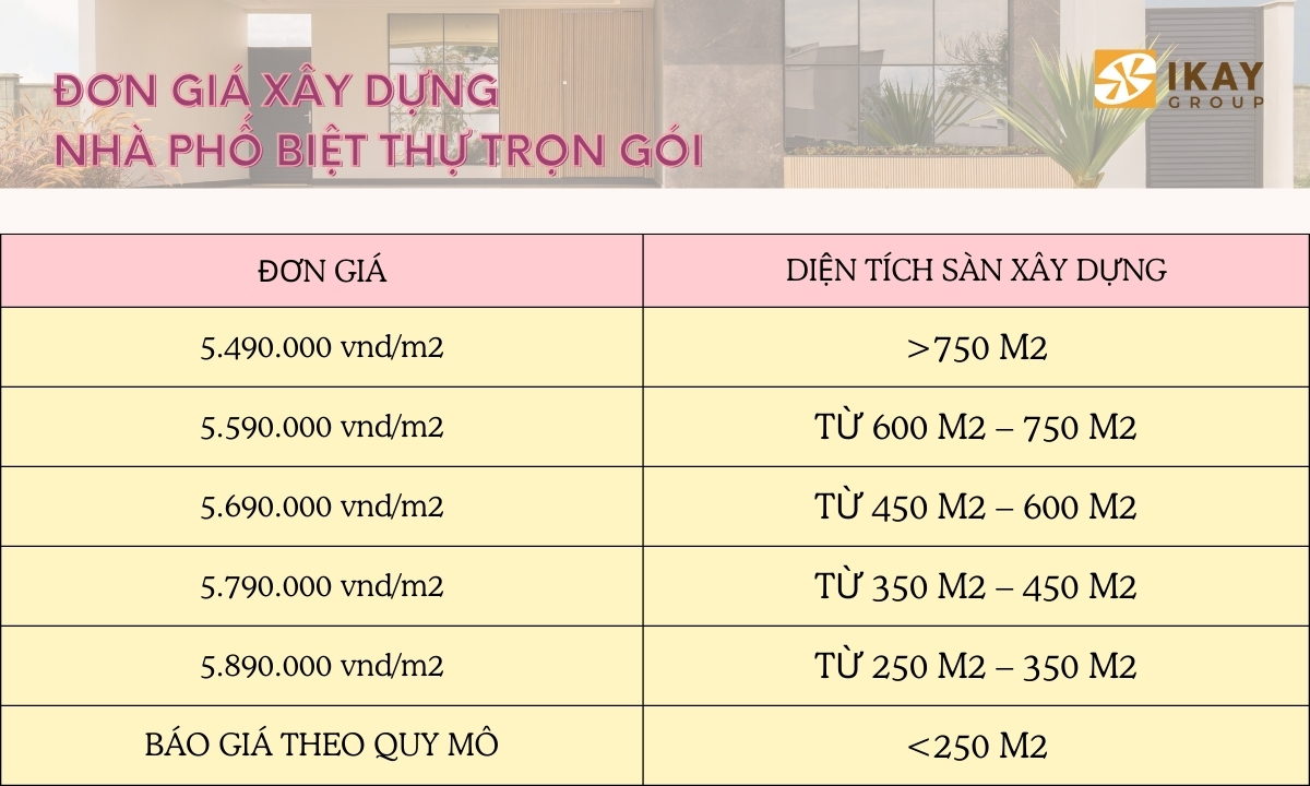 Báo giá cả thiết kế nhà ở Đồng Nai